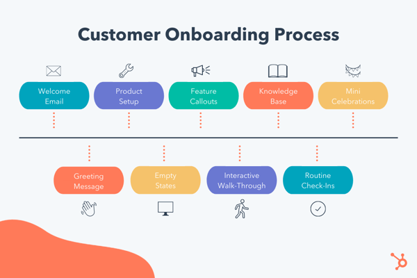 the-ultimate-guide-to-customer-onboarding